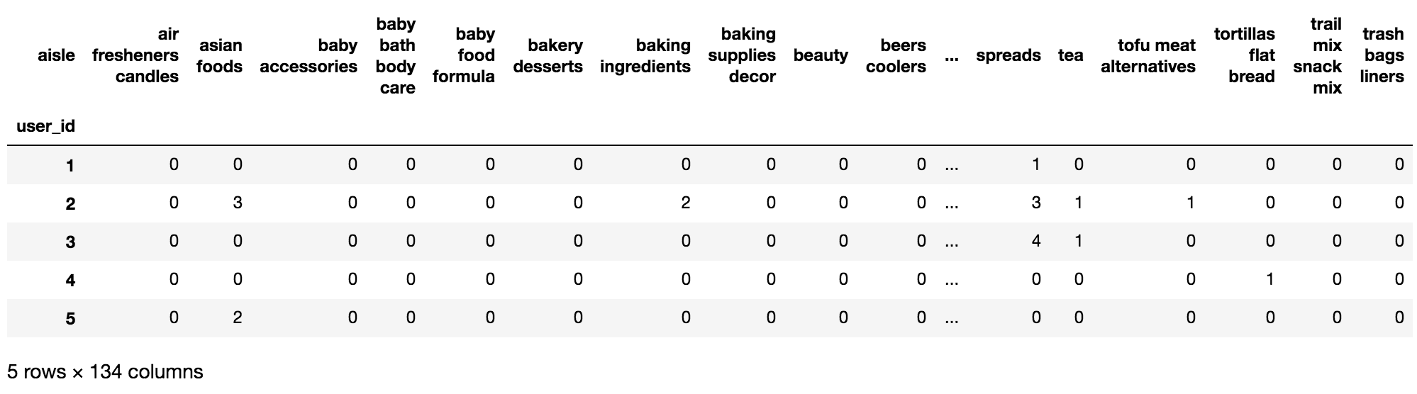 instacart效果