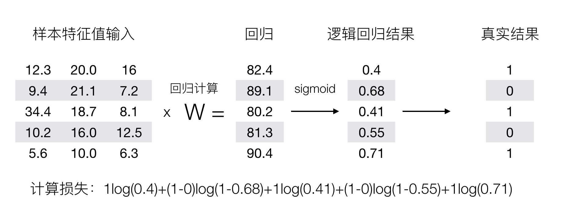 损失计算过程