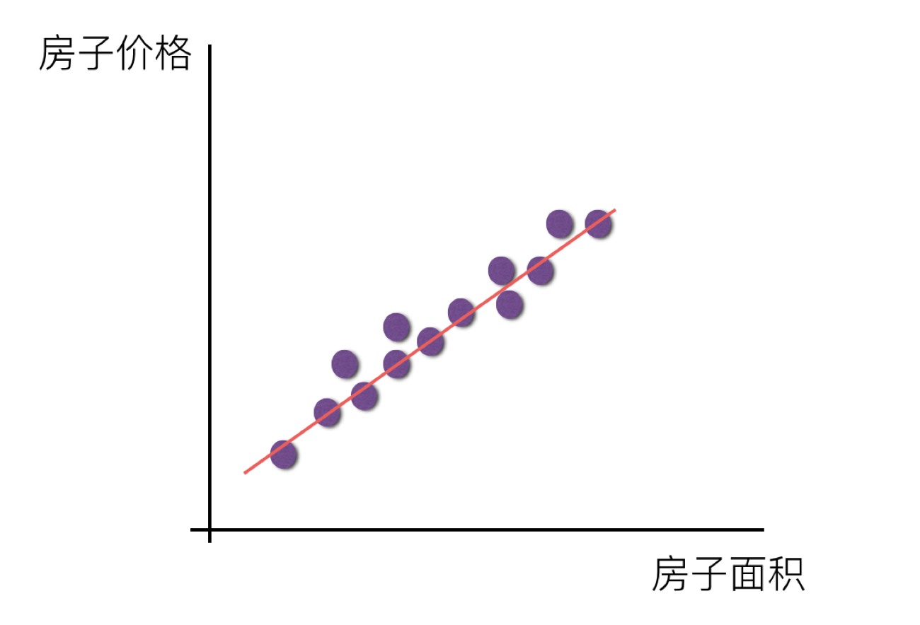 线性关系图