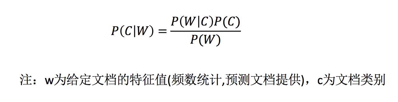 贝叶斯公式