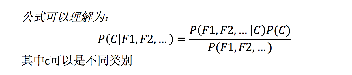 贝叶斯公式理解